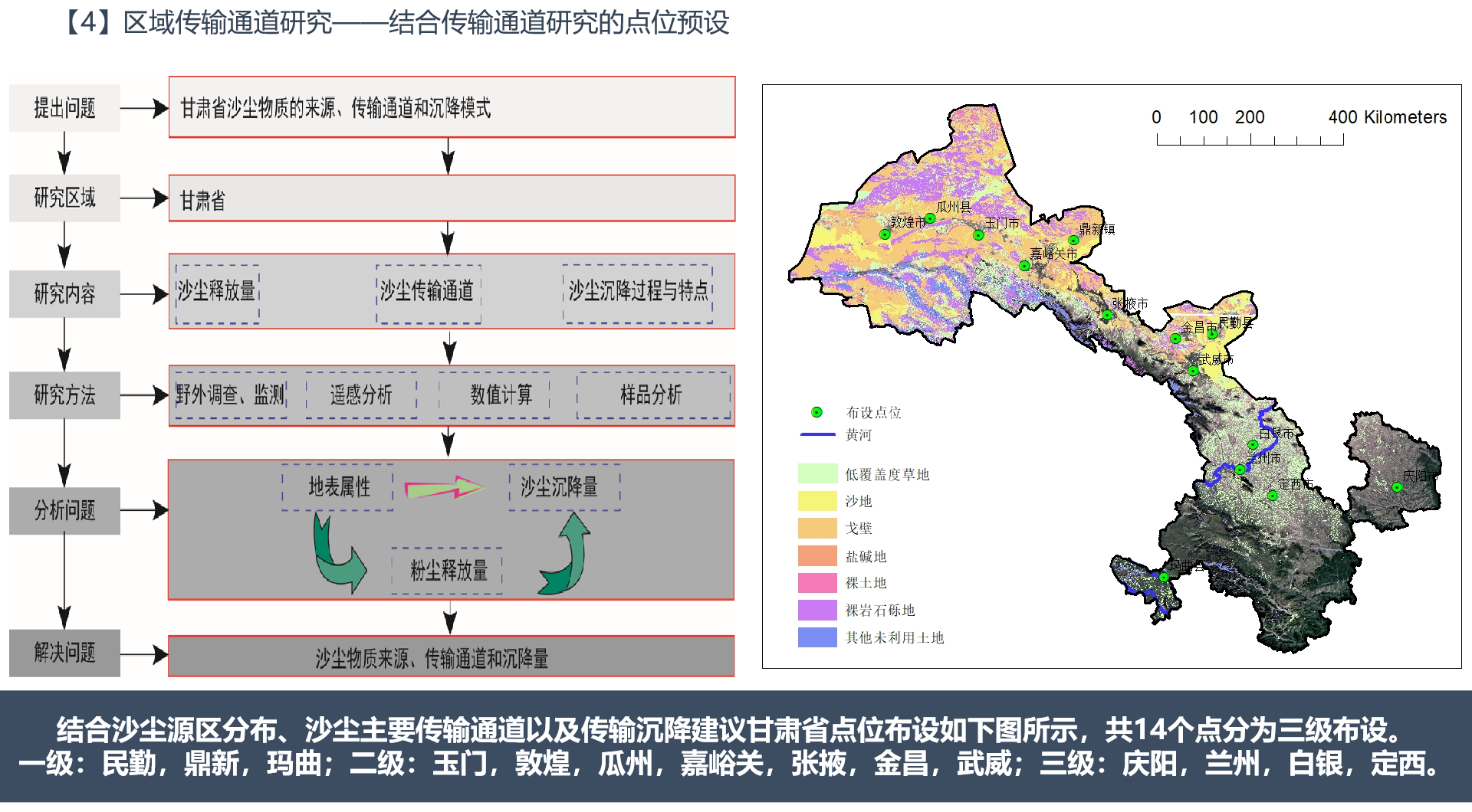 沙尘立体监测组网解决方案